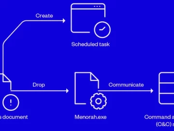 Iranian APT Group OilRig Using New Menorah Malware for Covert