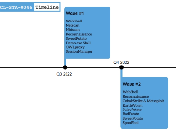 Is Gelsemium APT behind a targeted attack in Southeast Asian