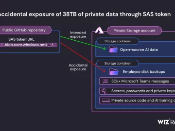 Microsoft AI Researchers Expose 38TB of Data Including Keys Passwords.webp
