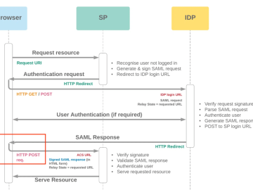 Nation state actors exploit Fortinet FortiOS SSL VPN and Zoho ManageEngine ServiceDesk