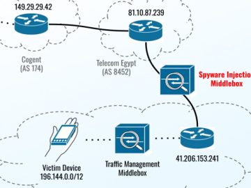 New Apple Zero Days Exploited to Target Egyptian ex MP with Predator