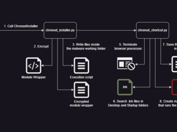 New Python Variant of Chaes Malware Targets Banking and Logistics Industries Chaes Malware