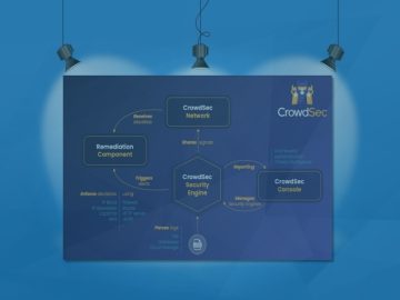 Publishers Spotlight CrowdSec Real time Crowdsourced Protection