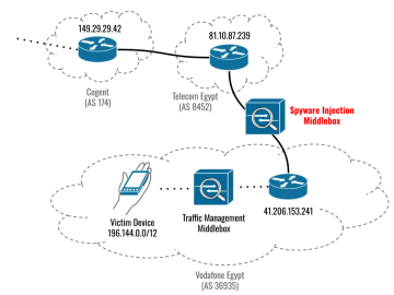 Recently patched Apple and Chrome zero days exploited to infect devices