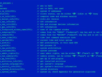 Sophisticated Phishing Campaign Targeting Chinese Users with ValleyRAT and Gh0st