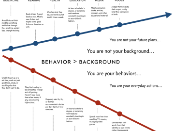 The Great Bifurcation The Great Bifurcation