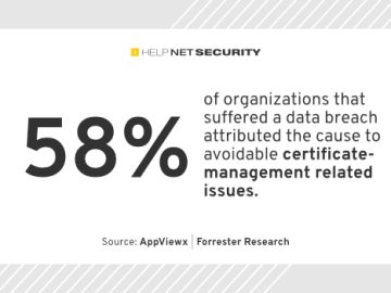 Avoidable digital certificate issues fuel data breaches Avoidable digital certificate issues fuel data breaches