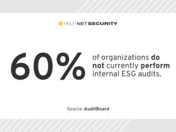 Unimplemented controls could derail your ESG compliance efforts