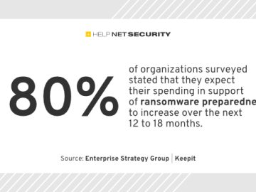 enterprise strategy group keepit 30082023