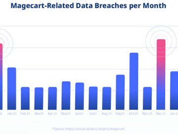 magecard data breaches