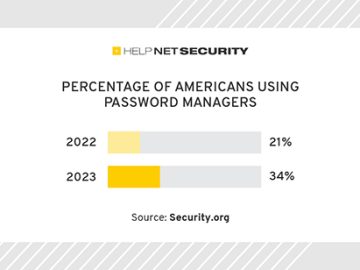 security.org 15092023