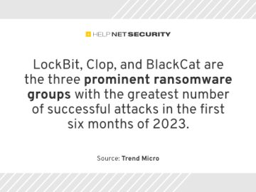 trend micro 25092023