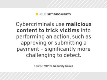 Spam is up, QR codes emerge as a significant threat vector Spam is up, QR codes emerge as a significant threat vector