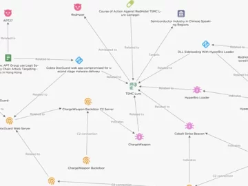 Chinese Hackers Target Semiconductor Firms in East Asia with Cobalt