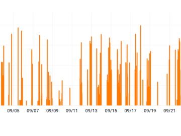 Cloudflare mitigated 89 hyper-volumetric HTTP distributed DDoS attacks exceeding 100 million rps Cloudflare mitigated 89 hyper-volumetric HTTP distributed DDoS attacks exceeding 100 million rps