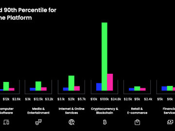 HackerOne awarded over 300 million bug hunters