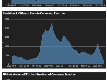 Mirai based botnet IZ1H9 added 13 payloads to target routers
