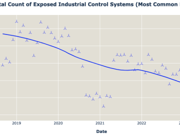 Number of Internet Exposed ICS Drops Below 100000 Report