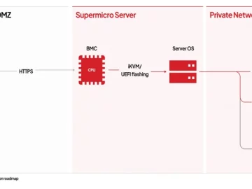 Supermicro’s BMC Firmware Found Vulnerable to Multiple Critical Vulnerabilities BMC Firmware