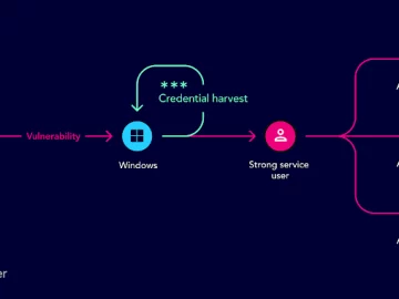 Unraveling Real Life Attack Paths – Key Lessons Learned