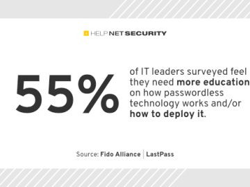 fido alliance lastpass 11102023