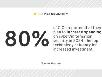 AI-related security fears drive 2024 IT spending AI-related security fears drive 2024 IT spending