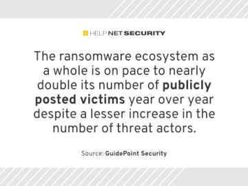 Ransomware groups continue to increase their operational tempo Ransomware groups continue to increase their operational tempo