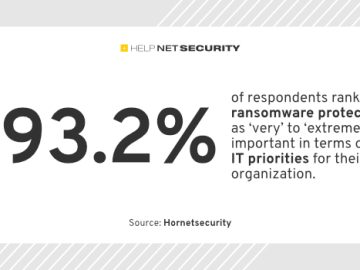 hornetsecurity 10102023