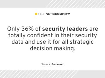 CISOs struggling to understand value of security controls data