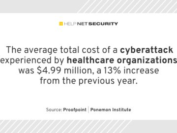 Cyberattacks on healthcare organizations affect patient care Cyberattacks on healthcare organizations affect patient care