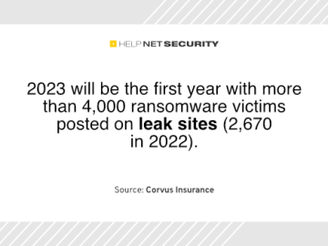 Ransomware attacks set to break records in 2023 Ransomware attacks set to break records in 2023