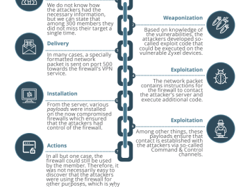 Danish critical infrastructure hit by the largest cyber attack in