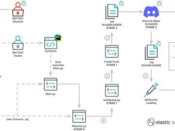 KandyKorn macOS malware lobbed at blockchain engineers KandyKorn macOS malware lobbed at blockchain engineers