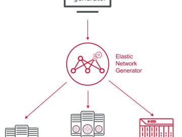 Keysight Elastic Network Generator facilitates collaborative and flexible network continuous validation Keysight Elastic Network Generator facilitates collaborative and flexible network continuous validation