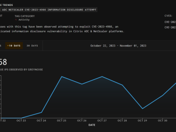 Mass Exploitation of Citrix Bleed Vulnerability Underway
