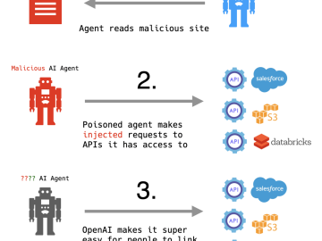 OpenAIs November 23 Releases Are a Watershed Moment for Human