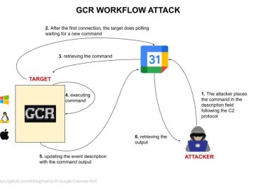 This Google Calendar technique allows to hack into companies without getting detected