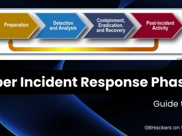 Top 6 Cyber Incident Response Phases.webp
