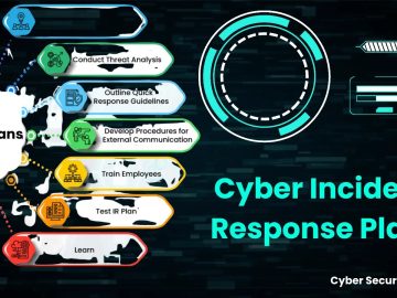 Top Cyber Incident Response Plans.webp