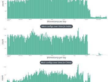Who is behind the Mozi Botnet kill switch