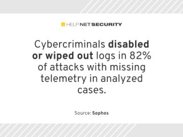 Telemetry gaps leave networks vulnerable as attackers move faster