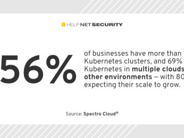 Organizations lack the skills and headcount to manage Kubernetes Organizations lack the skills and headcount to manage Kubernetes