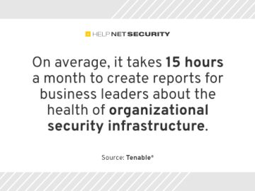 The roadblocks to preventive cybersecurity success