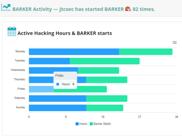 BugBountyHunter Chats — Getting to know 0xblackbird YouGina JTCSec and