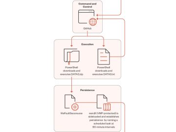 Windows SmartScreen bug exploited to deliver powerful info-stealer (CVE-2023-36025) Windows SmartScreen bug exploited to deliver powerful info-stealer (CVE-2023-36025)