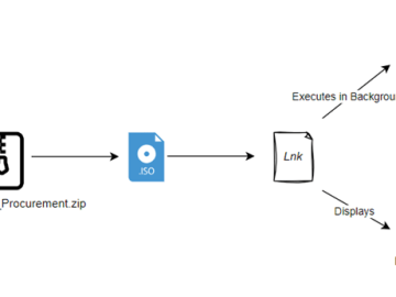 Cyberattack On The Indian Air Force Go Stealer Strikes Again
