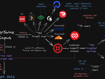 Fla. Man Charged in SIM-Swapping Spree is Key Suspect in Hacker Groups Oktapus, Scattered Spider – Krebs on Security Fla. Man Charged in SIM-Swapping Spree is Key Suspect in Hacker Groups Oktapus, Scattered Spider – Krebs on Security
