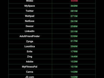 Historic data leak reveals 26 billion records check whats exposed