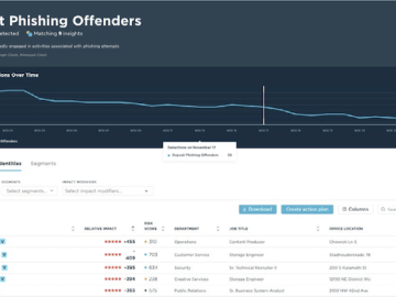 Living Security Unify Power Insights identifies vulnerable members within an organization