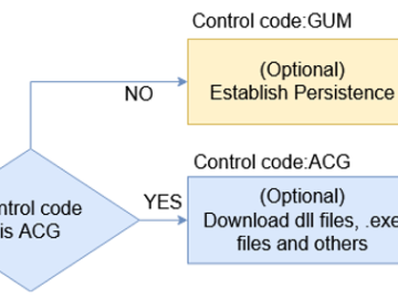 Long-existing Bandook RAT targets Windows machines Long-existing Bandook RAT targets Windows machines